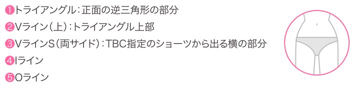 TBCのVIO脱毛体験の照射範囲